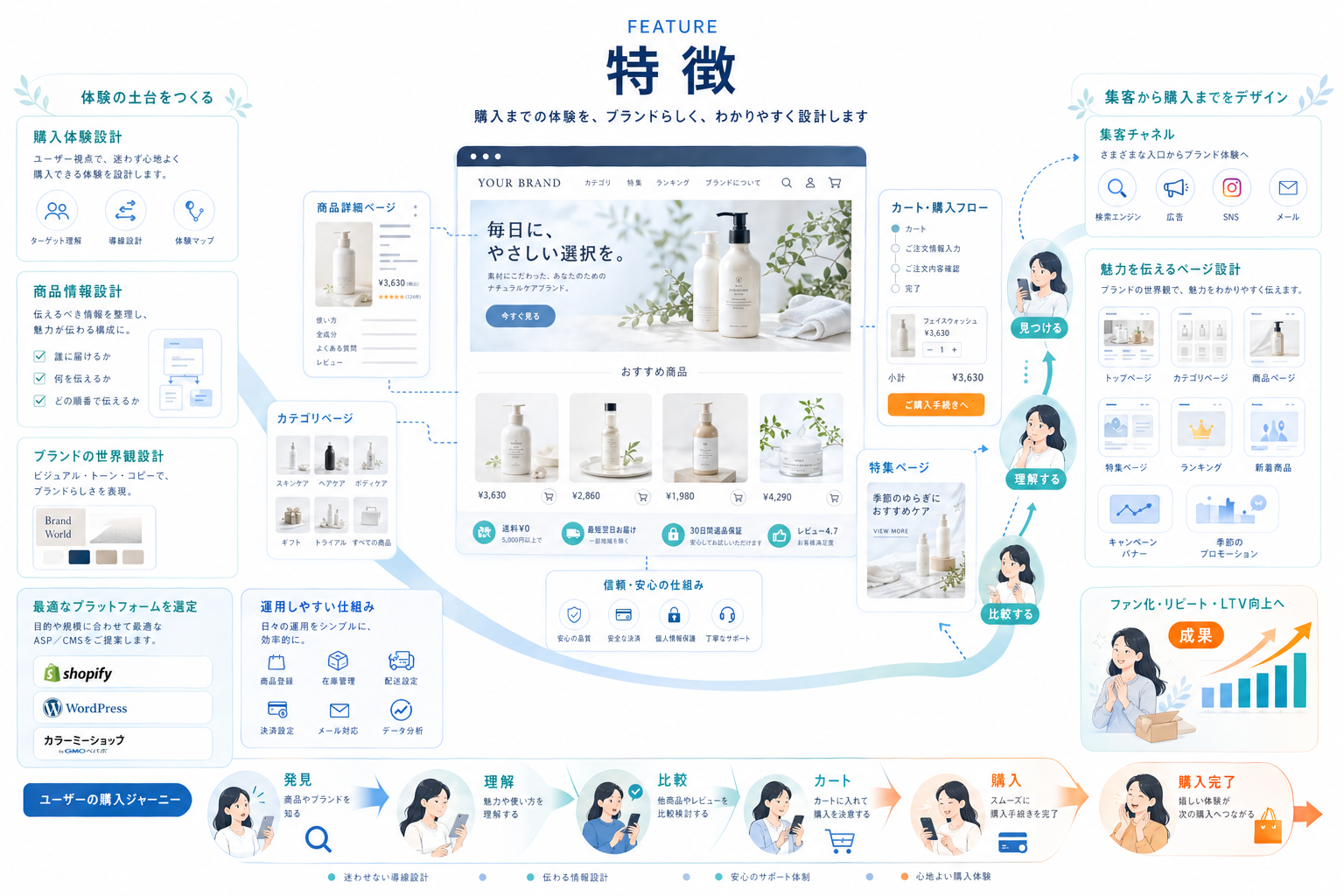 ECサイト設計