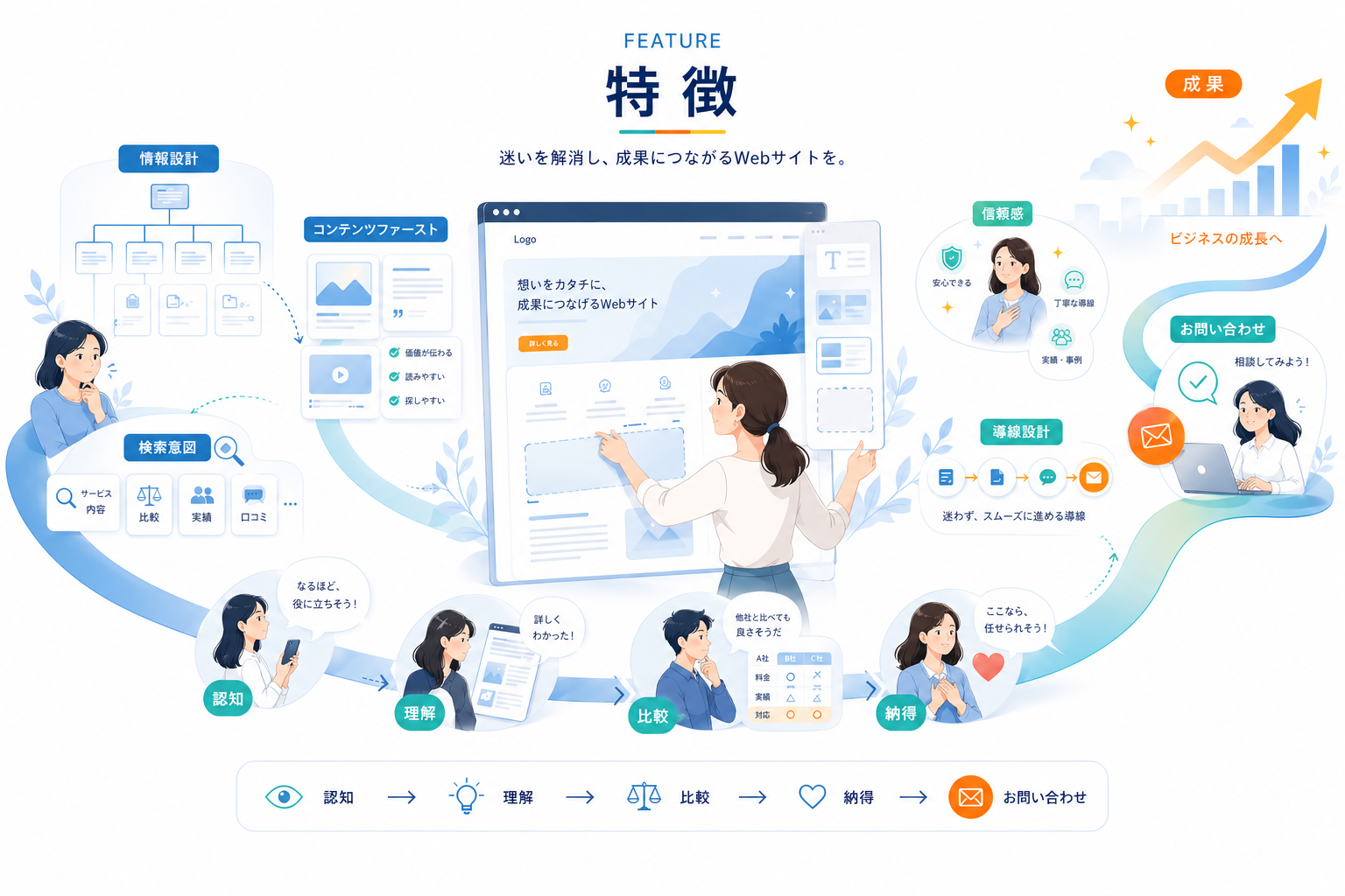 特徴