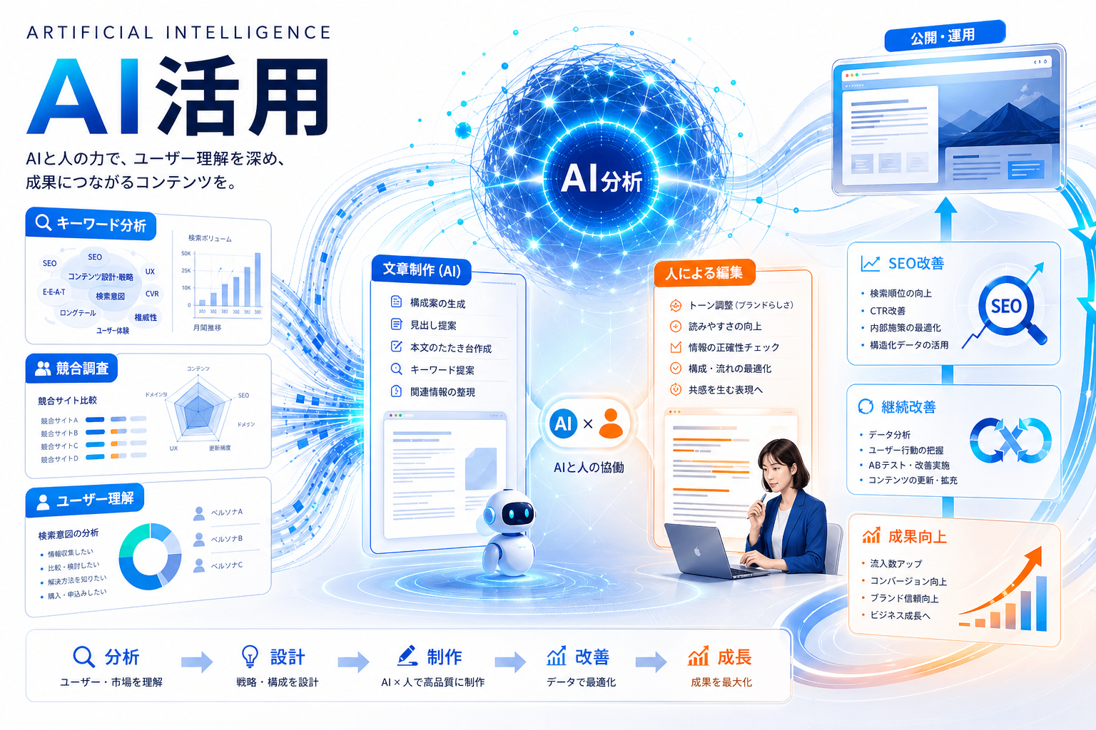 AI活用