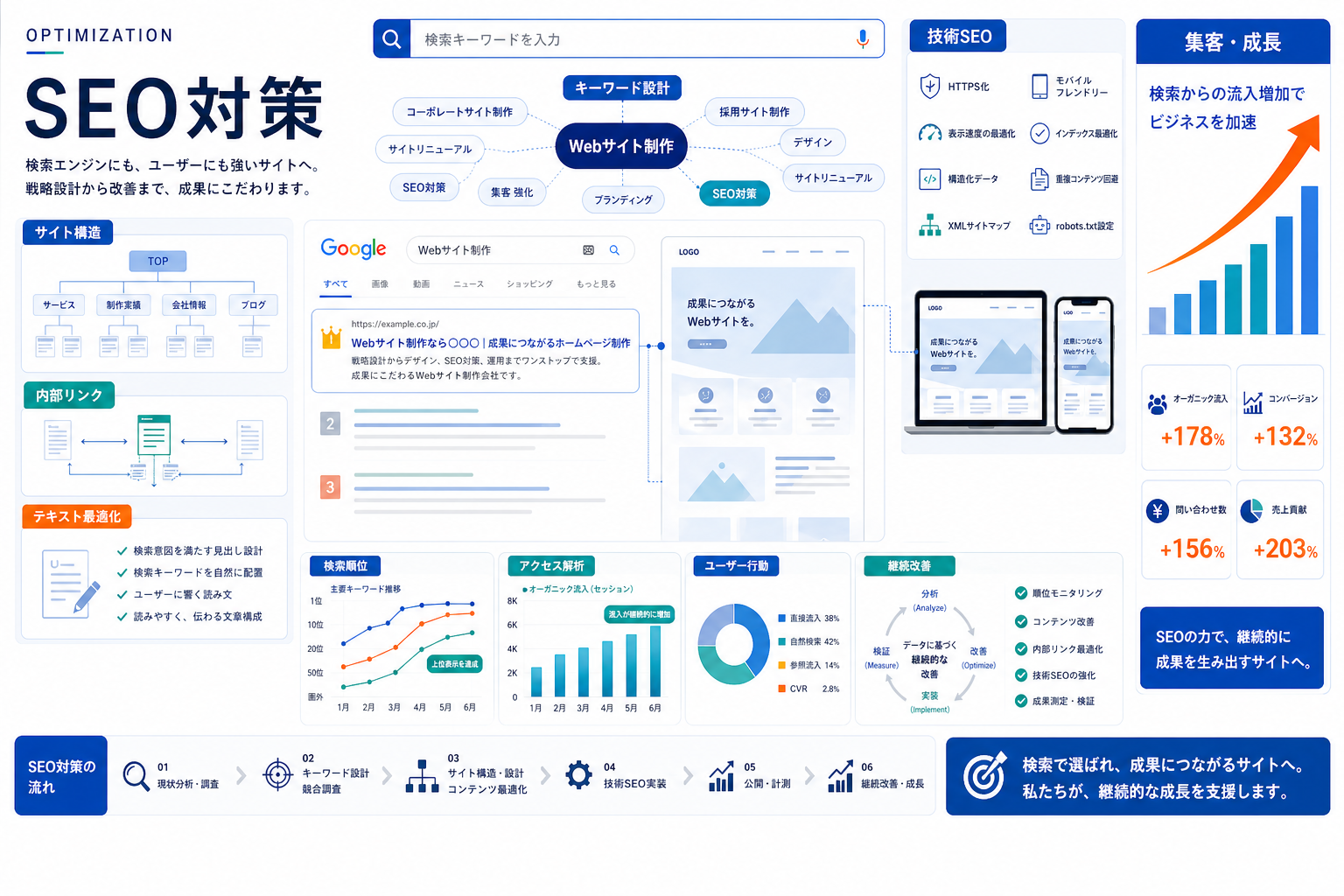 SEO対策