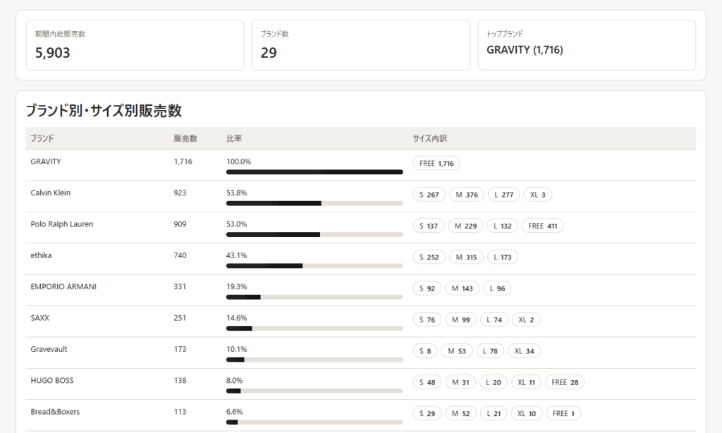 Sales Dashboard
